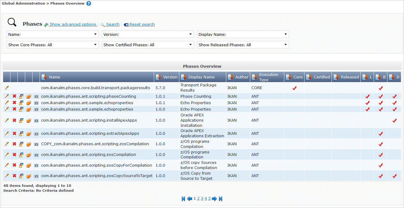 Kobee phases overview